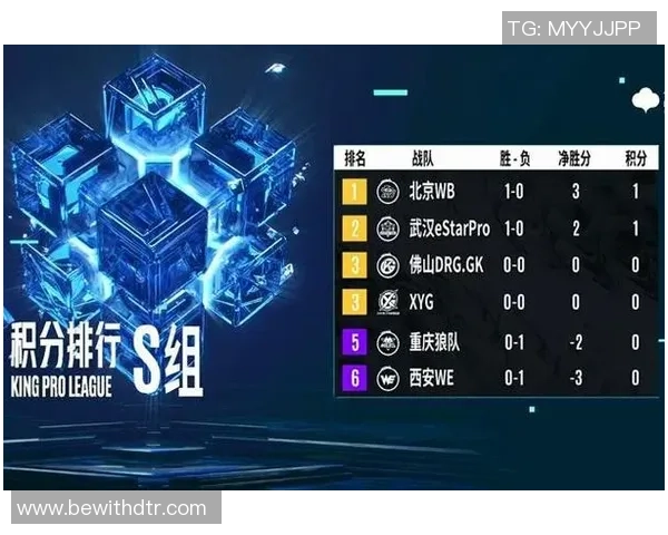 聚焦王者荣耀WE战队耐力表现分析与未来发展展望