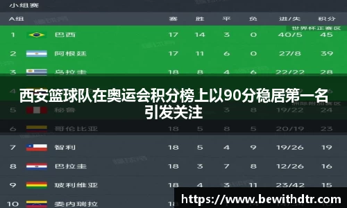 西安篮球队在奥运会积分榜上以90分稳居第一名引发关注